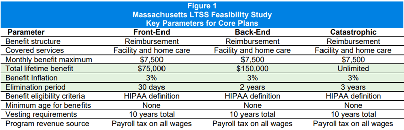 MA_LTSS_Feasibility_Study